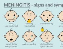 Менингит - симптомы и лечение