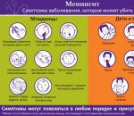 Signos de meningitis en niños, prevención de la enfermedad y posibles complicaciones.