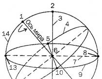 النقاط والخطوط والمستويات الأساسية للكرة السماوية